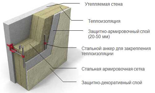 Шаги по установке пеноплекса на стены