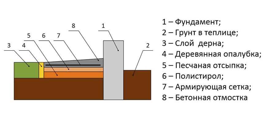 3. Предотвращение образования сырости и плесени