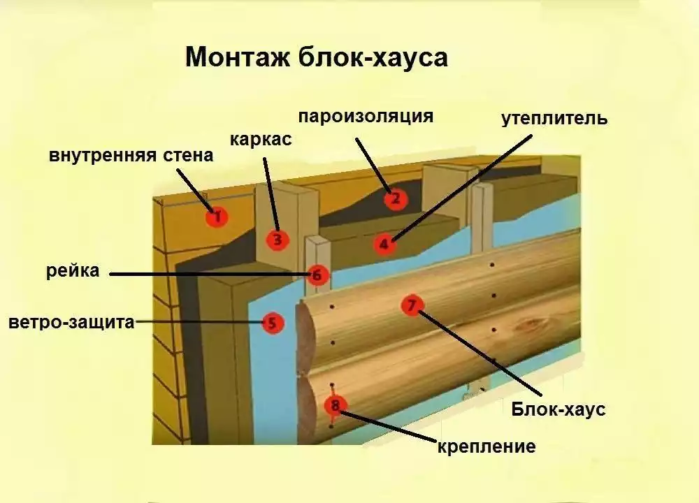 Идеи дизайна при использовании 