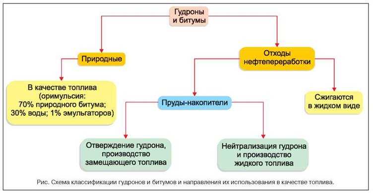 Где используется битум?