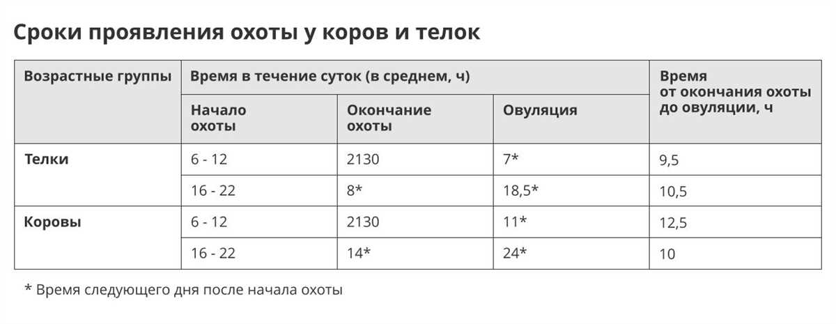 1. Изменение поведения