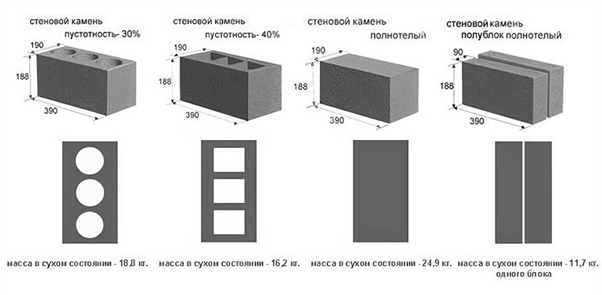 Типы пеноблоков для строительства