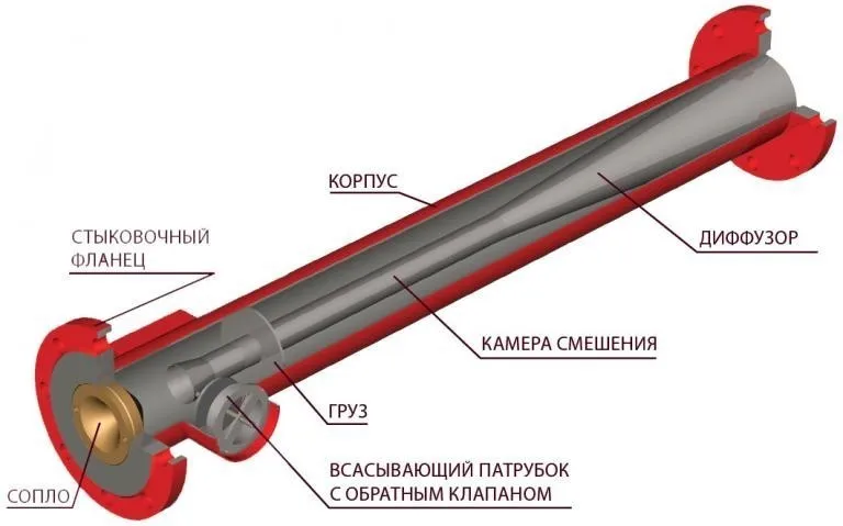 Шаг 2: Сборка пеногенератора