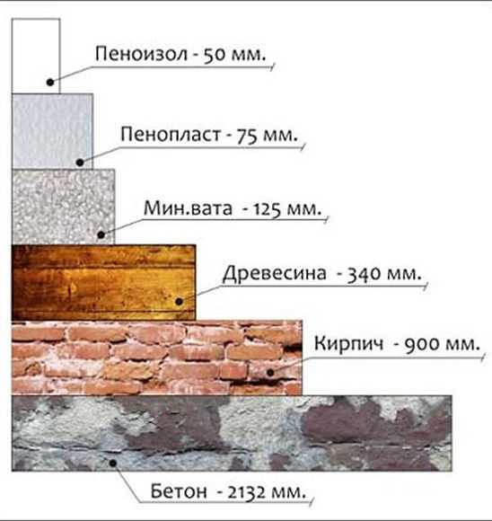 Дизайн интерьеров.