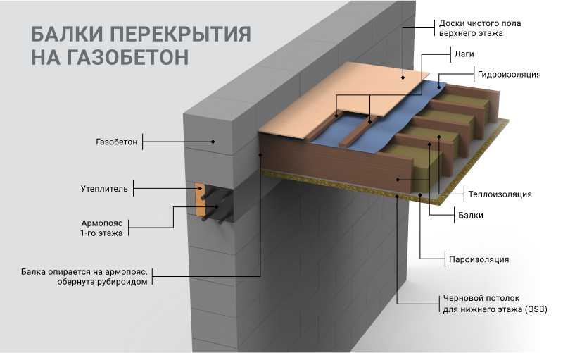 Устойчивость к влаге и воздействию агрессивных сред