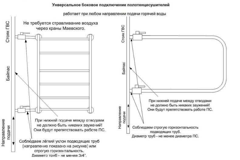 Проверьте подключение к электрической сети