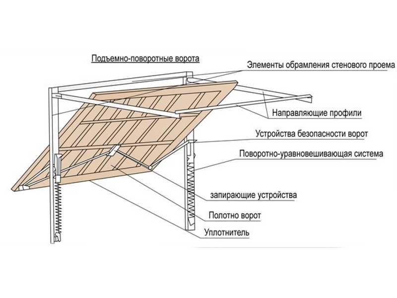 3. Жилые и коммерческие комплексы