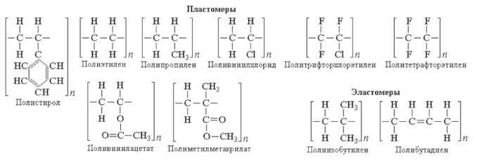 Применение полиэтилена и полипропилена в различных отраслях