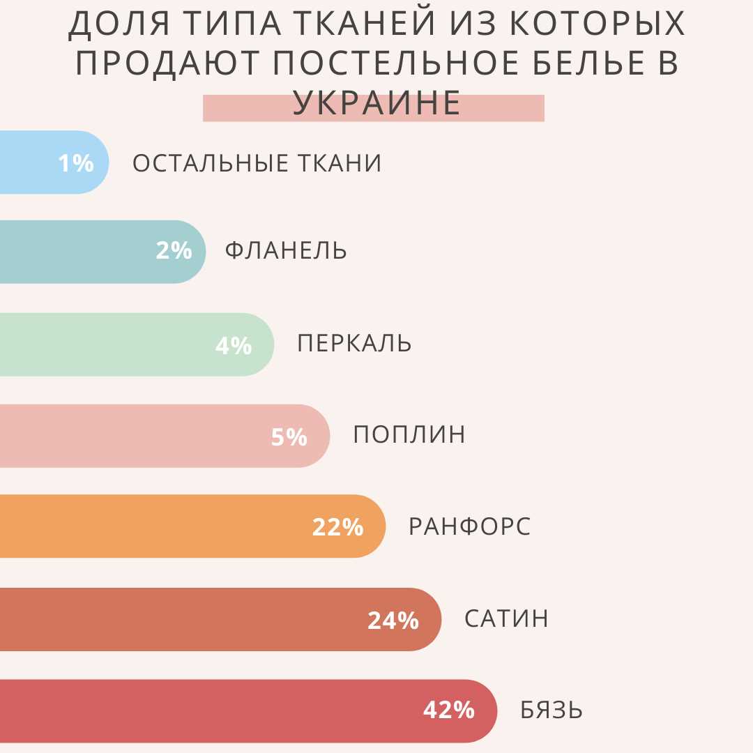 Полисатин для постельного белья: популярность и преимущества