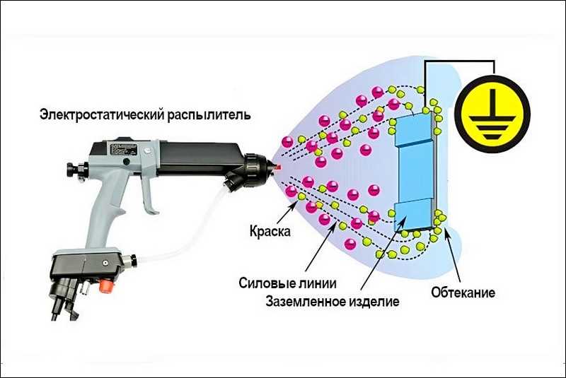 1. Регулярная чистка