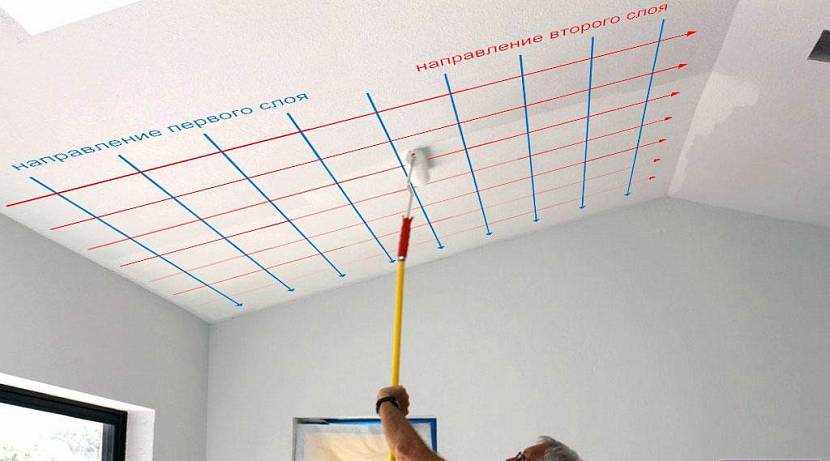 Порядок установки пенопластовой плитки на потолок:
