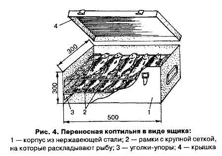 Особенности эксплуатации коптильни