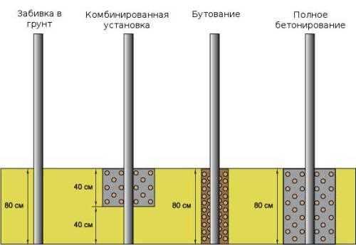 Заборы с монтажом или без: в чем разница и что выбрать?