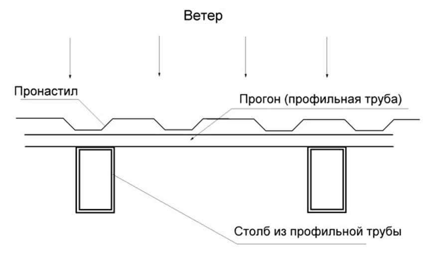 1. Материал