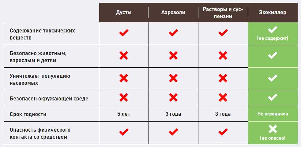 Шаг 2: Подготовка поверхности