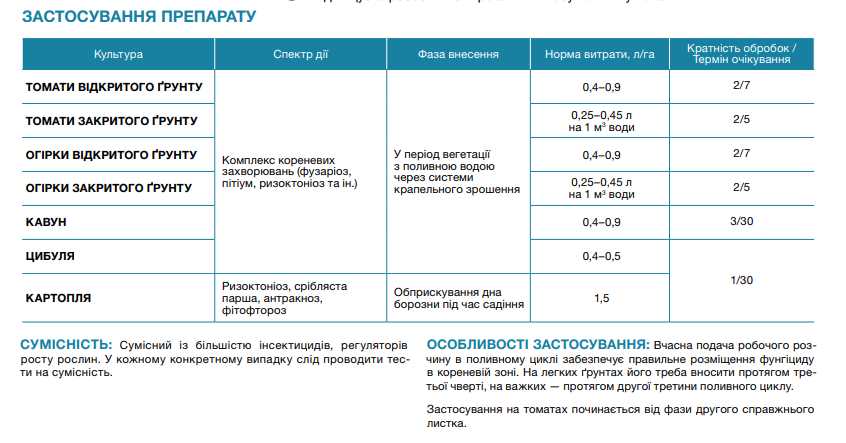 Что такое препарат Юниформ?