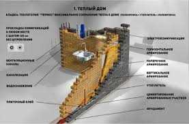 Примеры мастерских работ из кирпича 