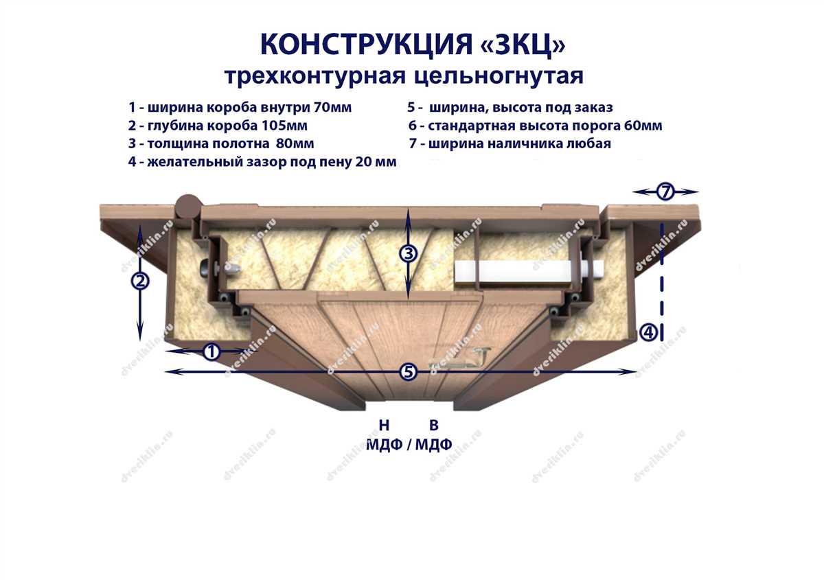 Продукция компании «Клинские двери»