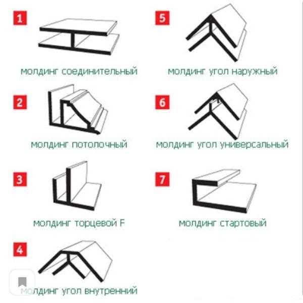 Профили для панелей ПВХ: обзор