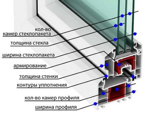 2. Легкость монтажа и обслуживания