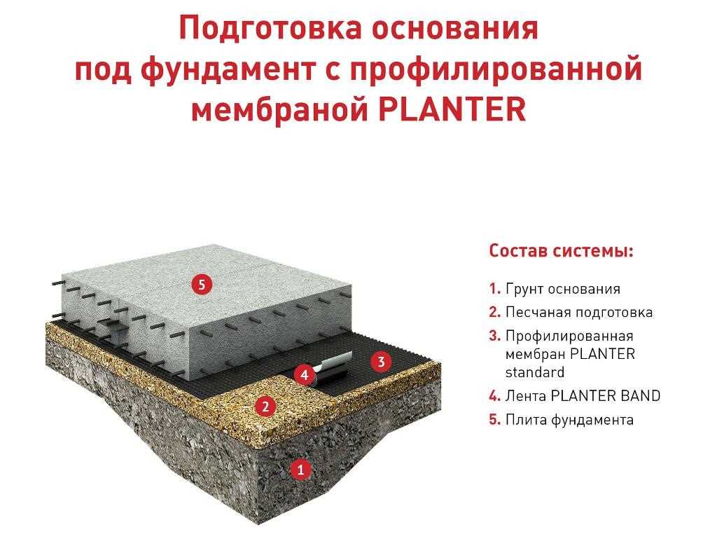 2. Воздухопароизоляция