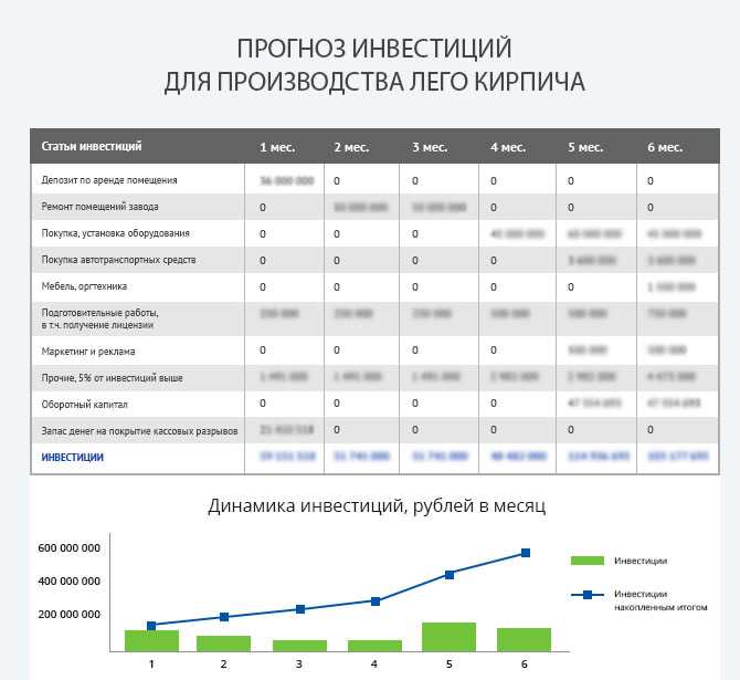 Бизнес-идея: производство и продажа кирпича 