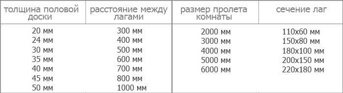 2. Будьте внимательны к материалу лаги