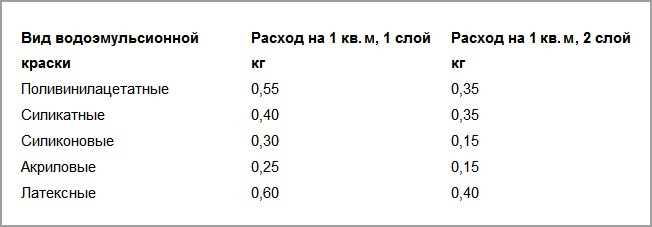 2. Содержание пигментов