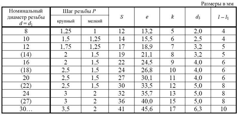 Расчет необходимых размеров болтов