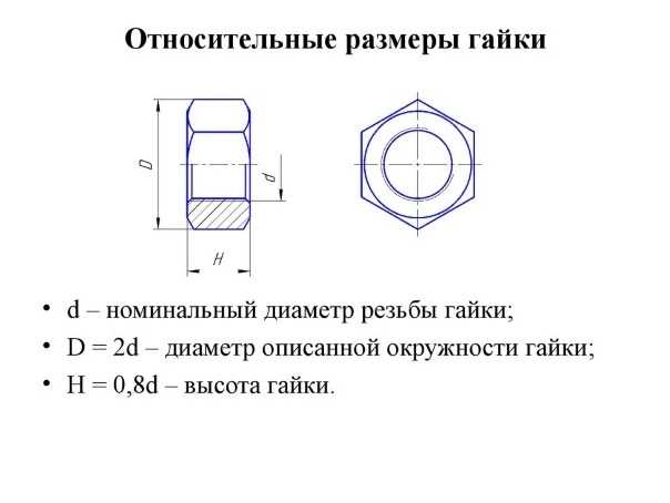 3. Избегайте перетягивания или ослабления