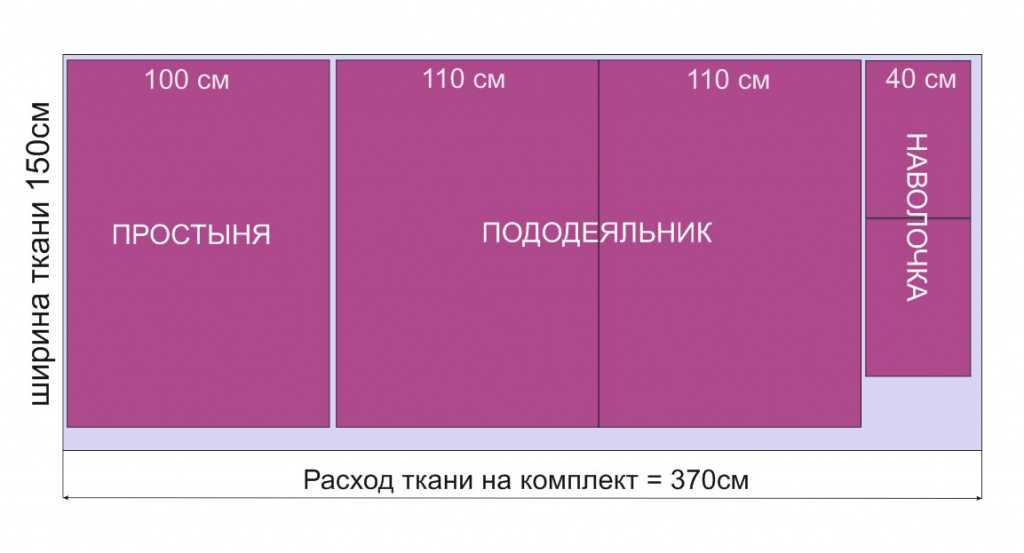 2. Ширина