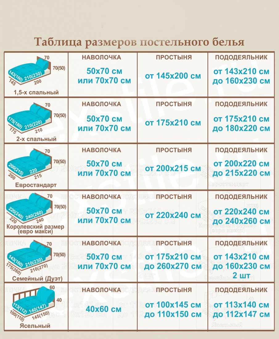 Как выбрать правильный размер детского постельного белья?