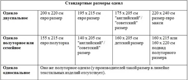 Двуспальное одеяло