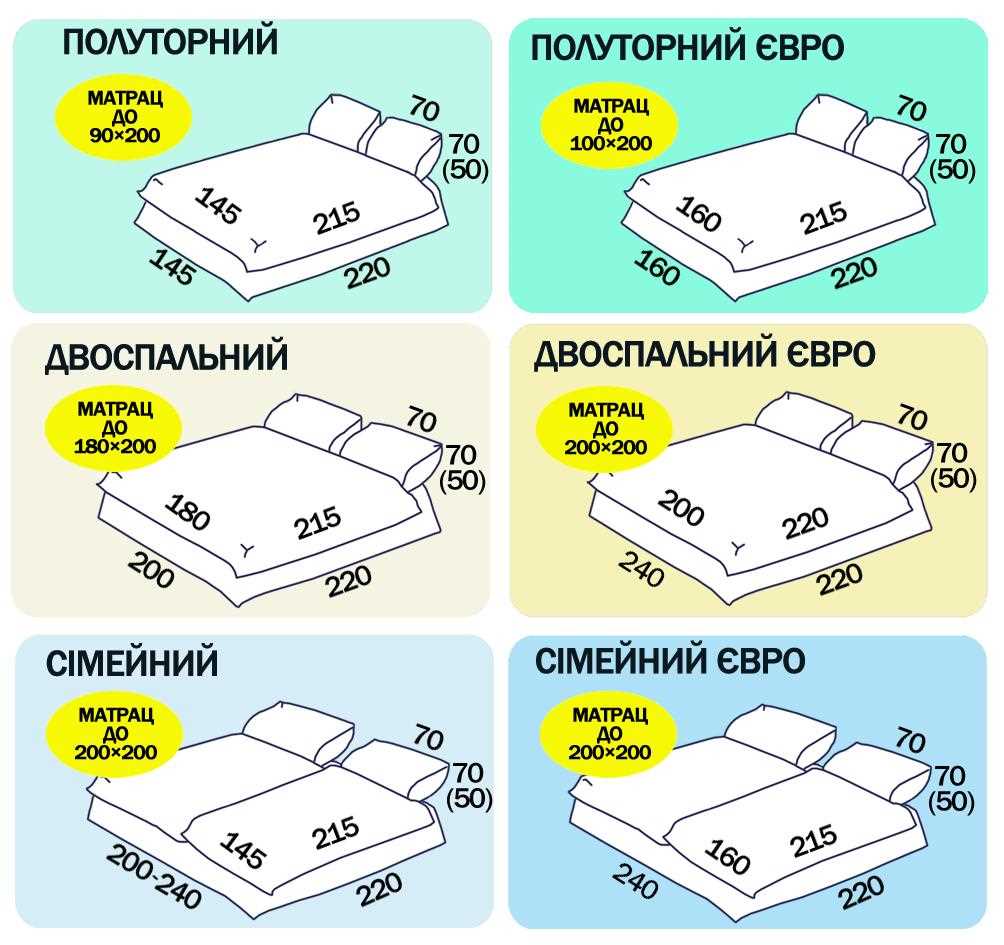 2. Жесткость и воздухопроницаемость матраса