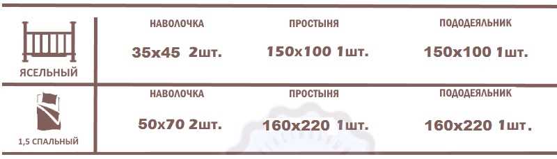 Стандартные размеры двуспальной простыни в России: