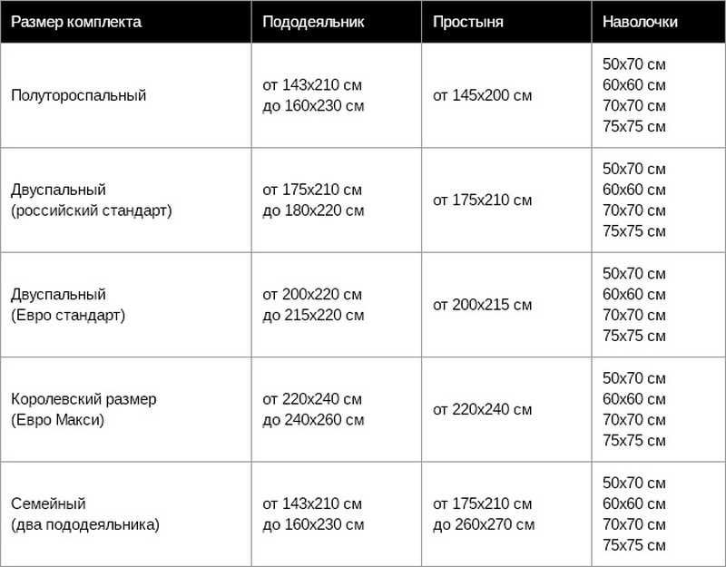 Стандартные размеры двуспальной простыни
