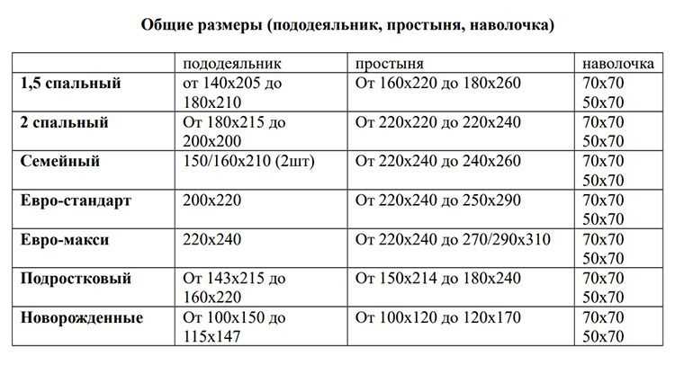 Какие размеры европододеяльников существуют?