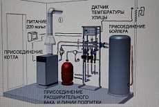 Рекомендации профессионалов