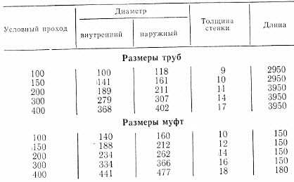 Размеры асбестоцементных труб