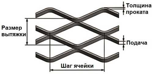 Преимущества нестандартных размеров