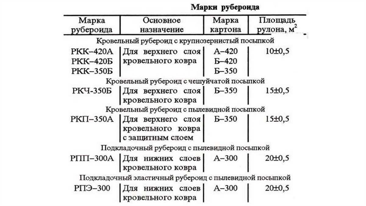 1. Размеры погонных метров