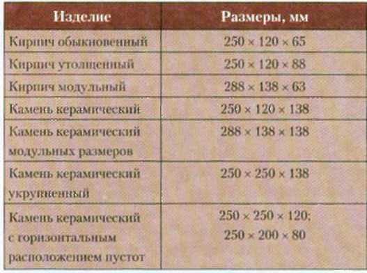 Нестандартные размеры кирпича