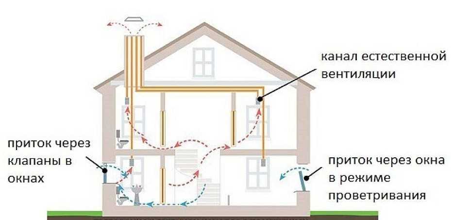 Минимальные размеры котельной в частном доме