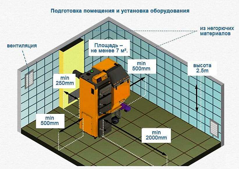 Параметры и размеры котельной