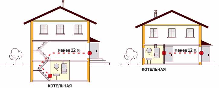 Учитывая потребности и комфорт