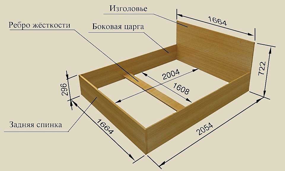 Популярные размеры двуспальных кроватей