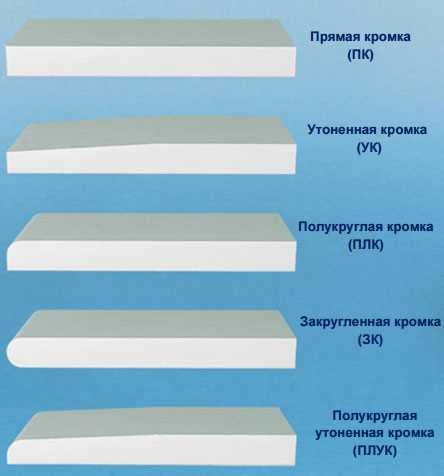 Нестандартные размеры листов гипсокартона