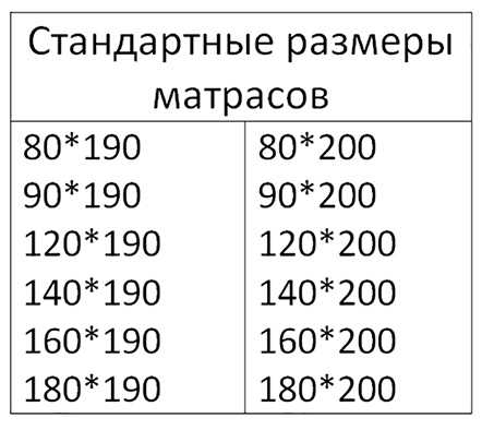 Полуторные матрасы