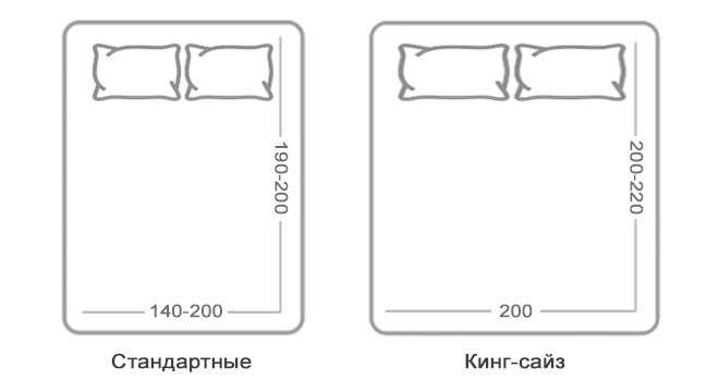 Советы по выбору полуторных матрасов: