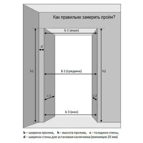 Стандартные размеры межкомнатных дверей